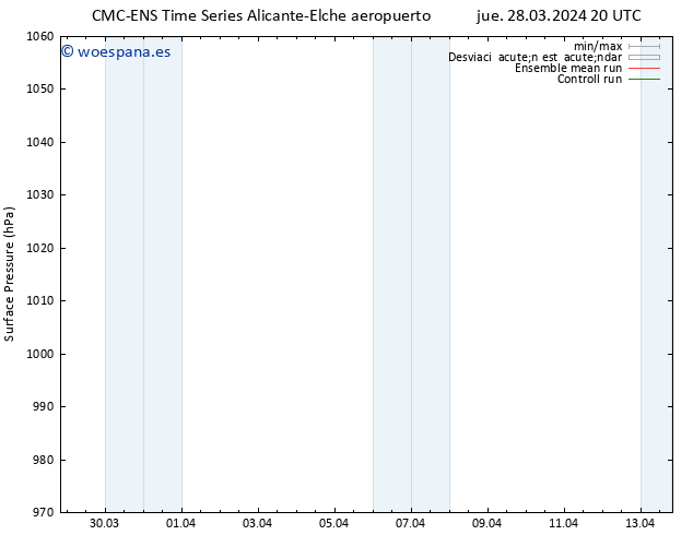 Presión superficial CMC TS vie 29.03.2024 20 UTC