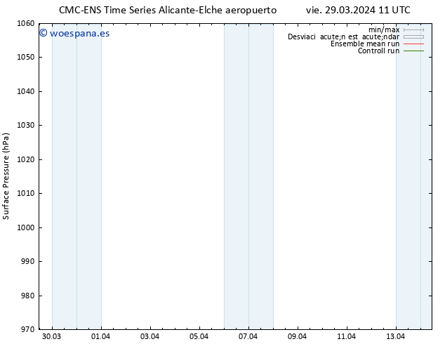 Presión superficial CMC TS sáb 30.03.2024 17 UTC