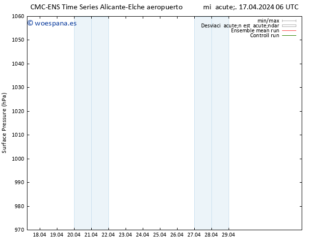 Presión superficial CMC TS mié 17.04.2024 18 UTC