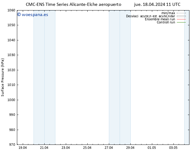 Presión superficial CMC TS mar 30.04.2024 17 UTC