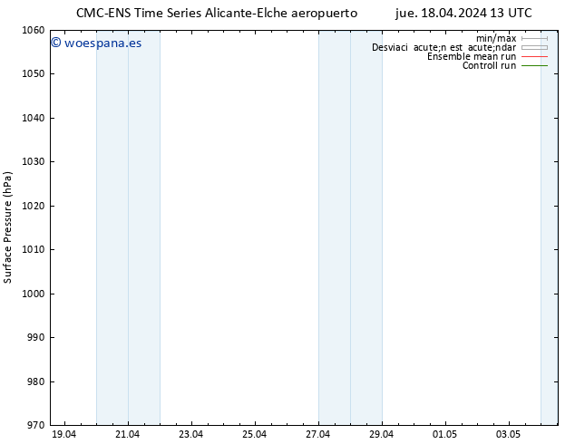 Presión superficial CMC TS vie 19.04.2024 13 UTC