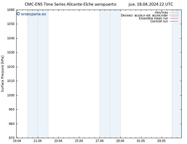 Presión superficial CMC TS vie 19.04.2024 04 UTC