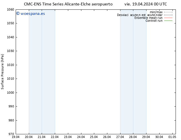 Presión superficial CMC TS sáb 20.04.2024 18 UTC