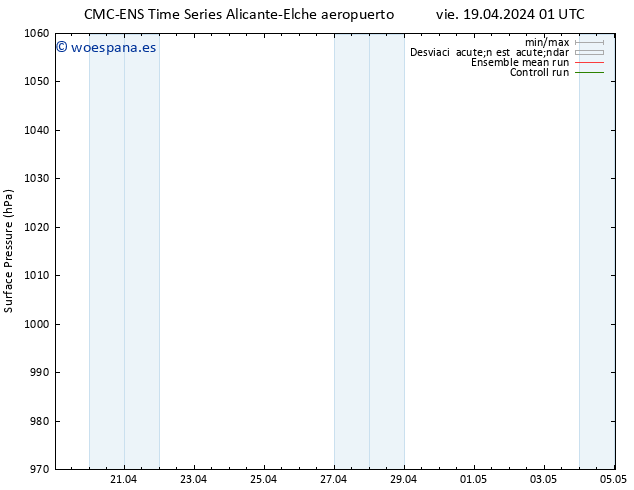 Presión superficial CMC TS vie 19.04.2024 01 UTC