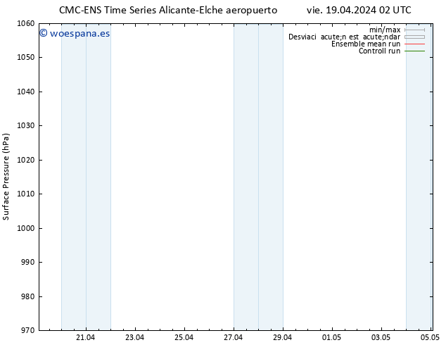 Presión superficial CMC TS sáb 20.04.2024 02 UTC