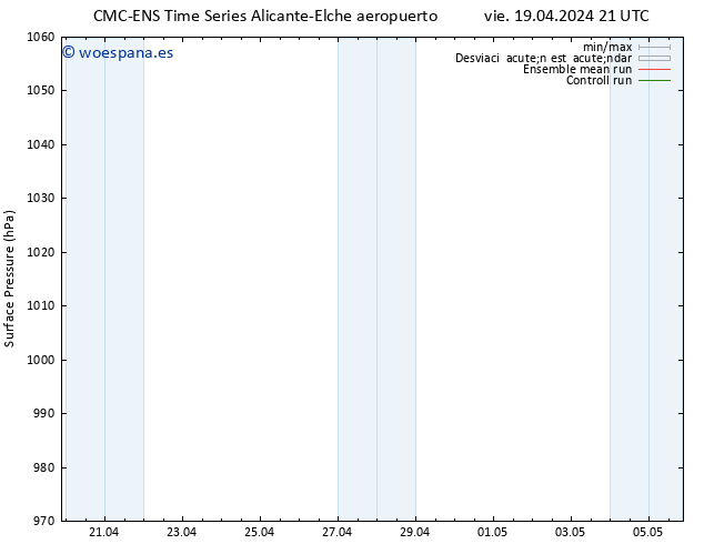 Presión superficial CMC TS sáb 20.04.2024 03 UTC