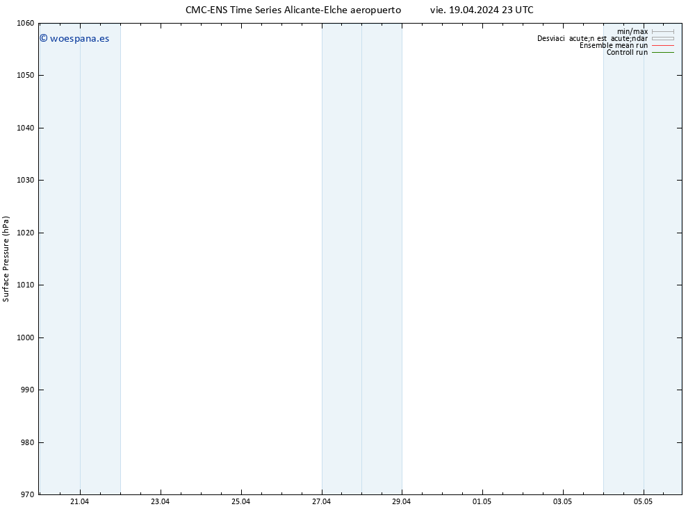 Presión superficial CMC TS lun 29.04.2024 23 UTC