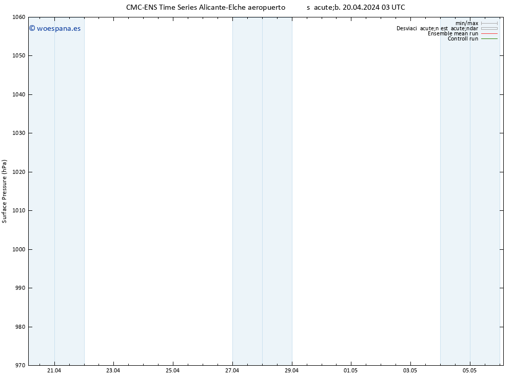 Presión superficial CMC TS jue 02.05.2024 09 UTC