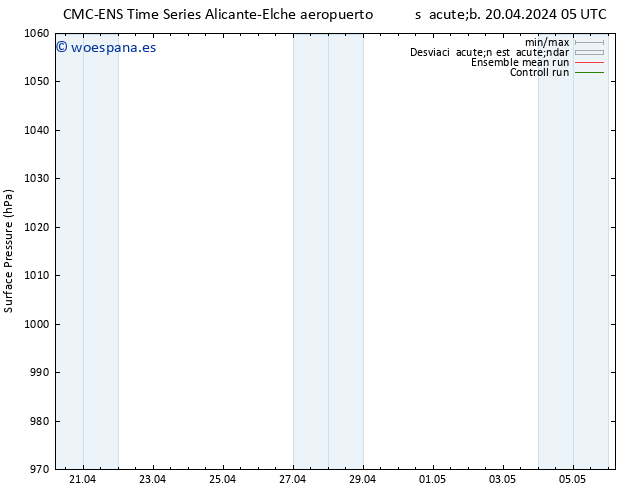Presión superficial CMC TS dom 21.04.2024 11 UTC