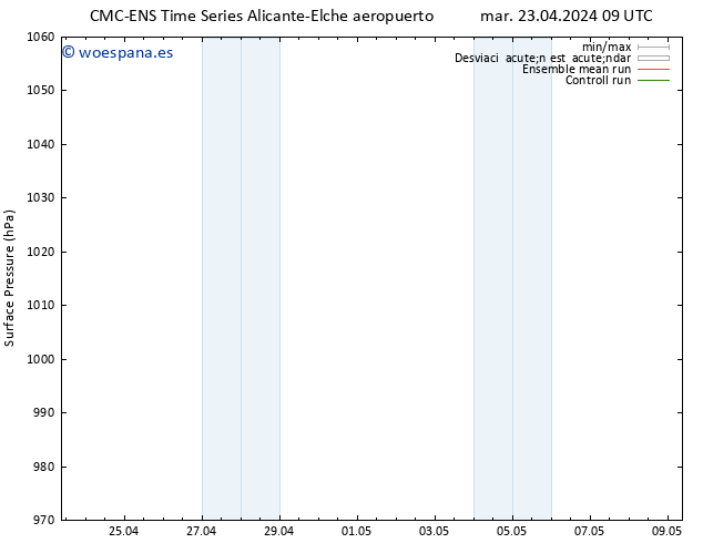 Presión superficial CMC TS mar 23.04.2024 21 UTC