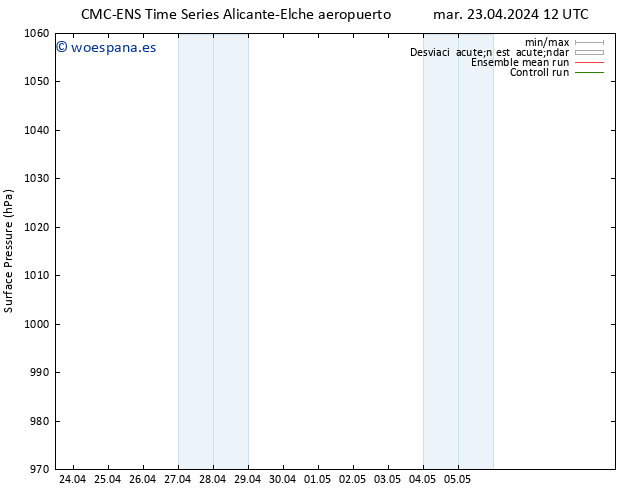 Presión superficial CMC TS mar 23.04.2024 12 UTC