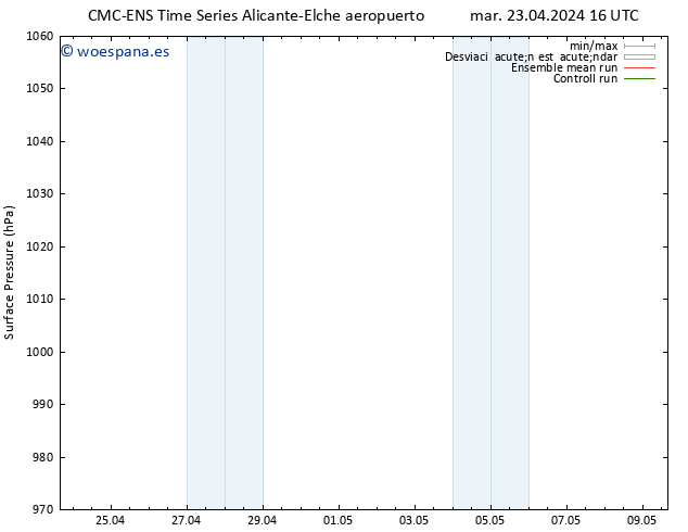 Presión superficial CMC TS mar 23.04.2024 22 UTC