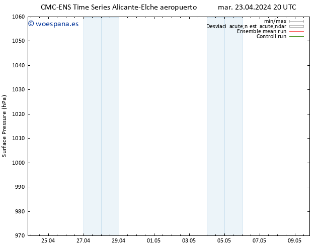 Presión superficial CMC TS mar 23.04.2024 20 UTC