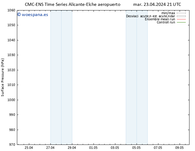 Presión superficial CMC TS mié 24.04.2024 03 UTC