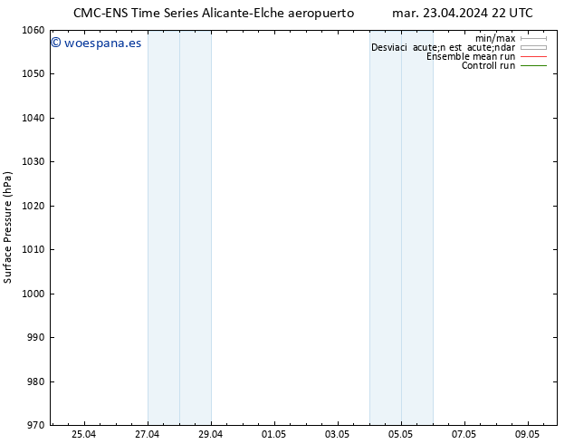 Presión superficial CMC TS mar 23.04.2024 22 UTC