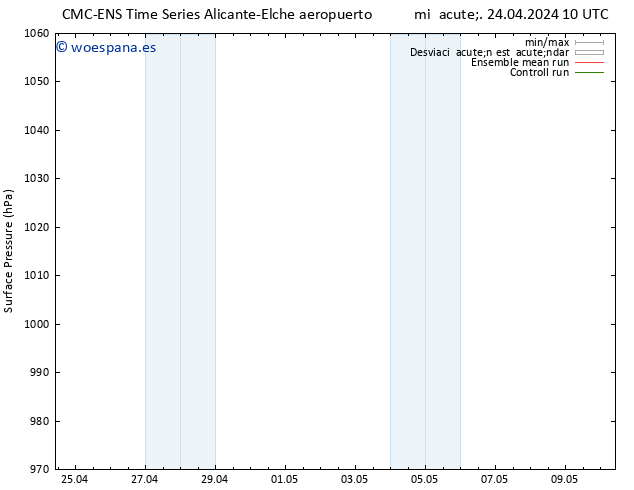 Presión superficial CMC TS mié 24.04.2024 16 UTC