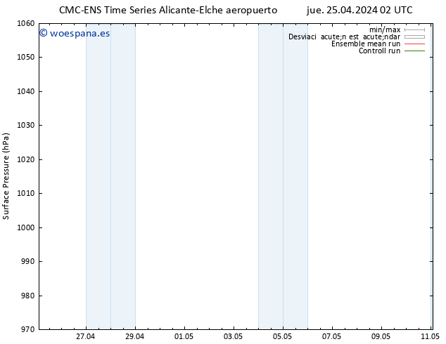 Presión superficial CMC TS jue 25.04.2024 02 UTC
