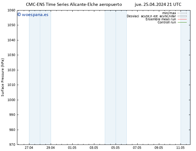 Presión superficial CMC TS vie 26.04.2024 21 UTC