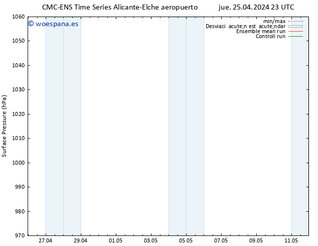 Presión superficial CMC TS vie 26.04.2024 23 UTC