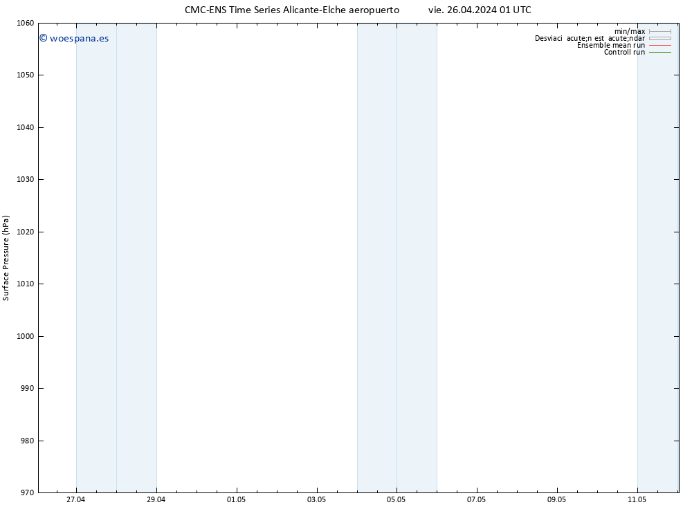 Presión superficial CMC TS vie 26.04.2024 01 UTC