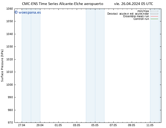 Presión superficial CMC TS vie 26.04.2024 17 UTC