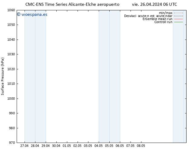 Presión superficial CMC TS sáb 27.04.2024 12 UTC