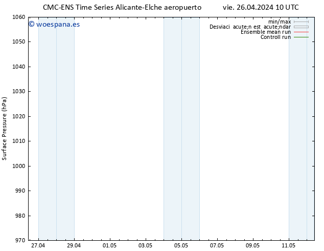 Presión superficial CMC TS sáb 27.04.2024 16 UTC