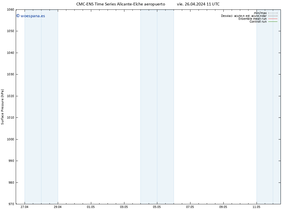 Presión superficial CMC TS vie 26.04.2024 17 UTC