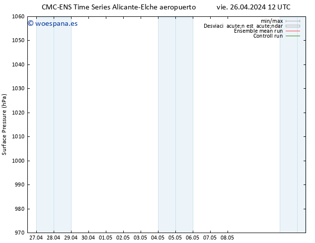 Presión superficial CMC TS sáb 27.04.2024 12 UTC