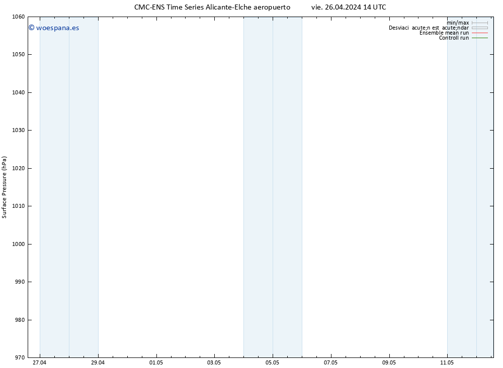 Presión superficial CMC TS sáb 27.04.2024 14 UTC