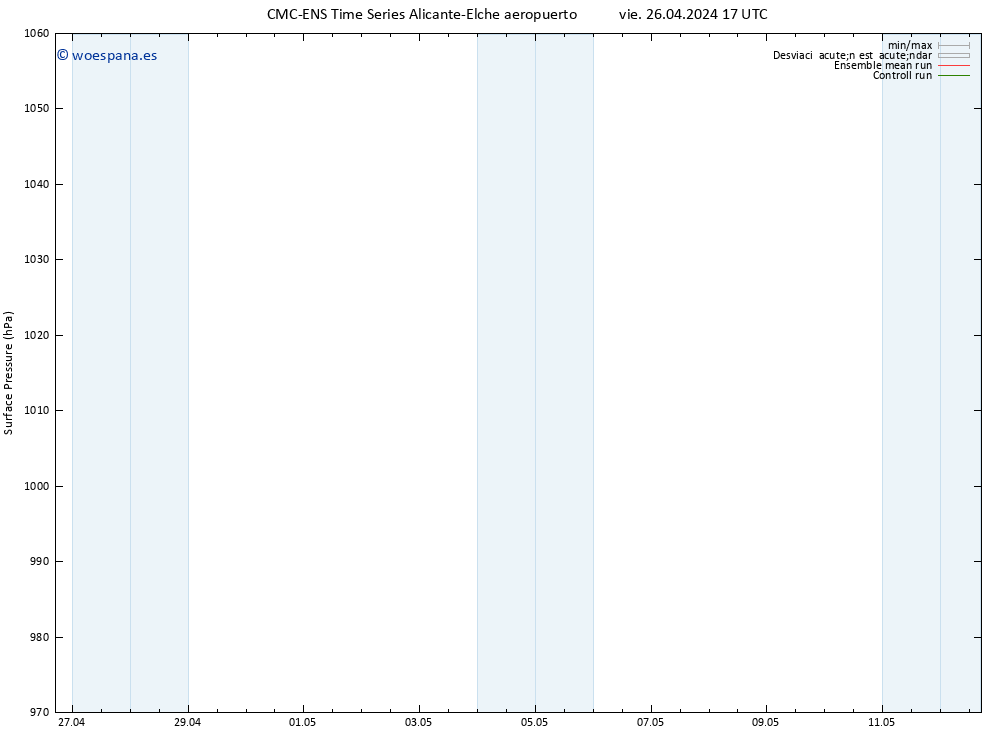 Presión superficial CMC TS lun 06.05.2024 17 UTC