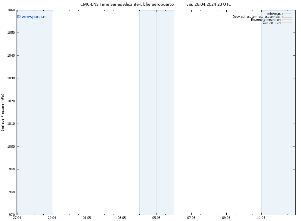 Presión superficial CMC TS sáb 27.04.2024 11 UTC