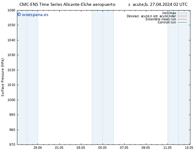 Presión superficial CMC TS dom 28.04.2024 14 UTC