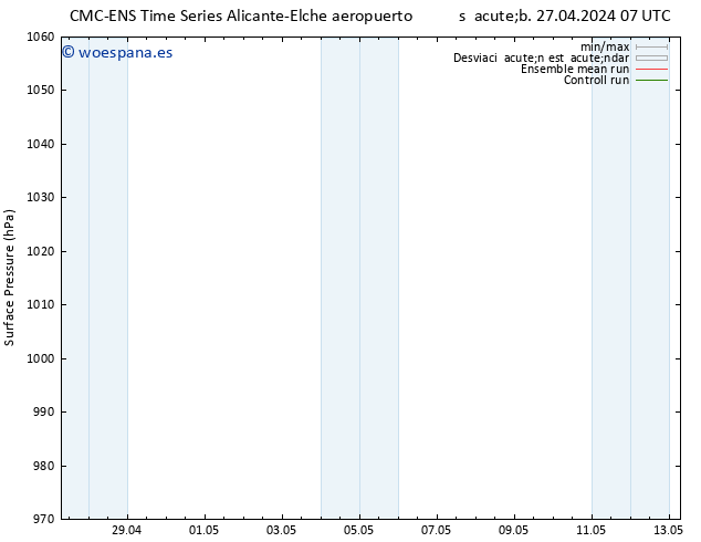 Presión superficial CMC TS sáb 27.04.2024 07 UTC