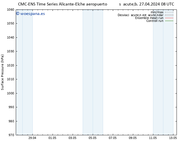 Presión superficial CMC TS dom 28.04.2024 08 UTC