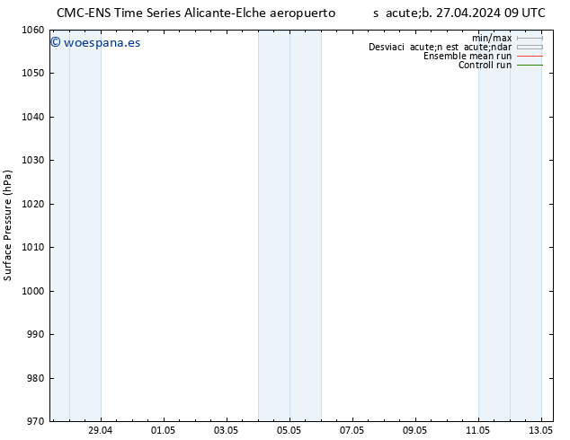 Presión superficial CMC TS sáb 27.04.2024 15 UTC