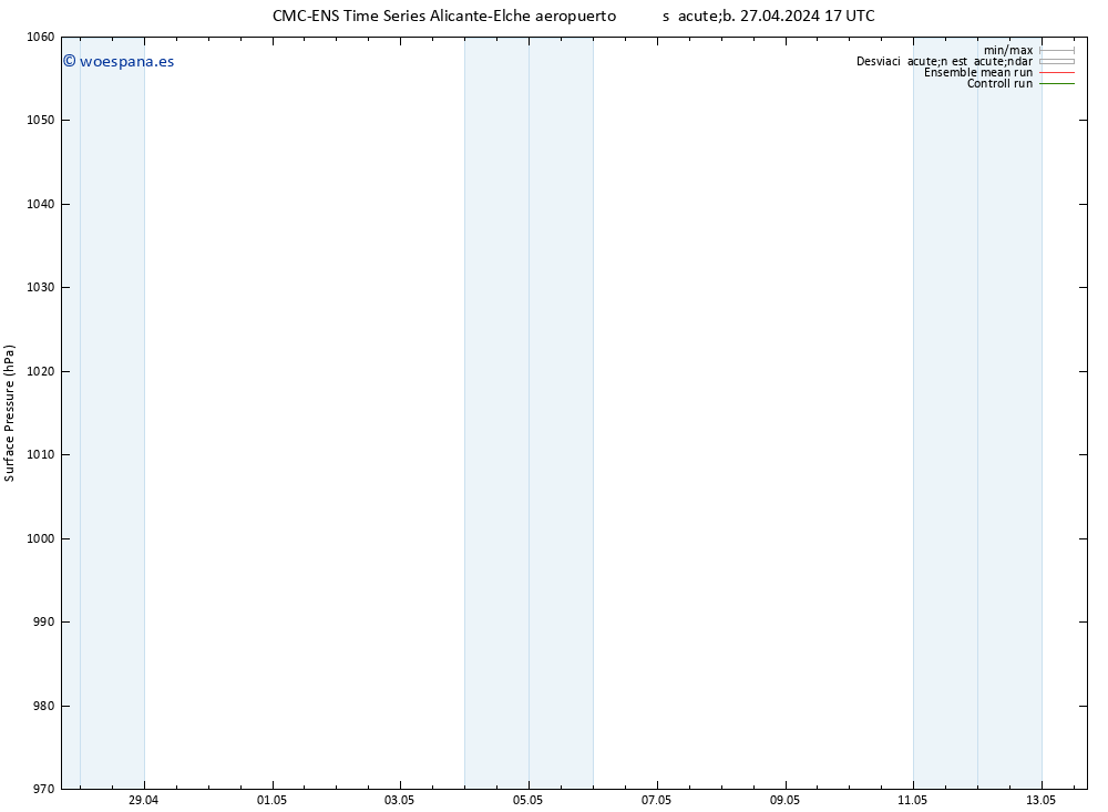 Presión superficial CMC TS dom 28.04.2024 05 UTC