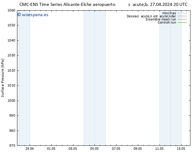 Presión superficial CMC TS mar 30.04.2024 02 UTC