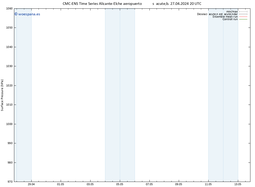 Presión superficial CMC TS sáb 04.05.2024 20 UTC