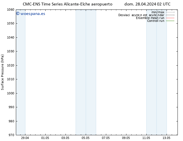 Presión superficial CMC TS lun 29.04.2024 08 UTC