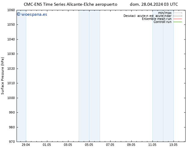 Presión superficial CMC TS dom 28.04.2024 21 UTC