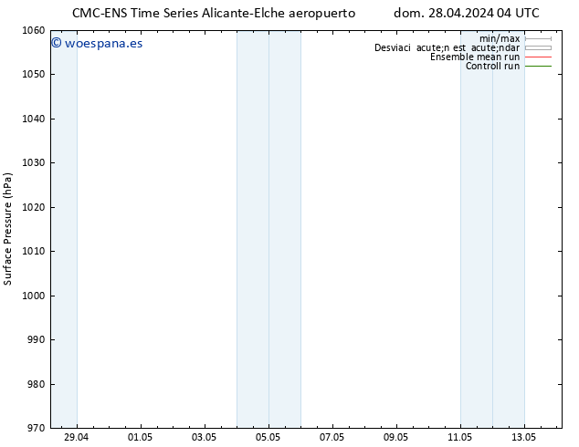 Presión superficial CMC TS mar 30.04.2024 22 UTC