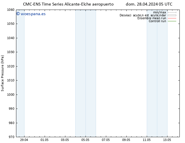 Presión superficial CMC TS dom 28.04.2024 05 UTC