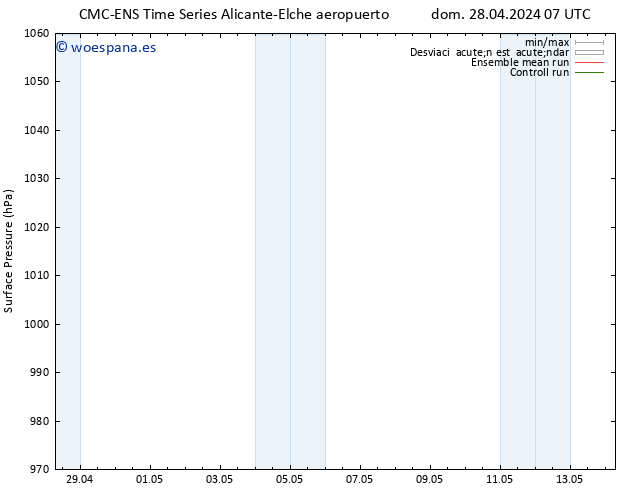 Presión superficial CMC TS dom 28.04.2024 13 UTC