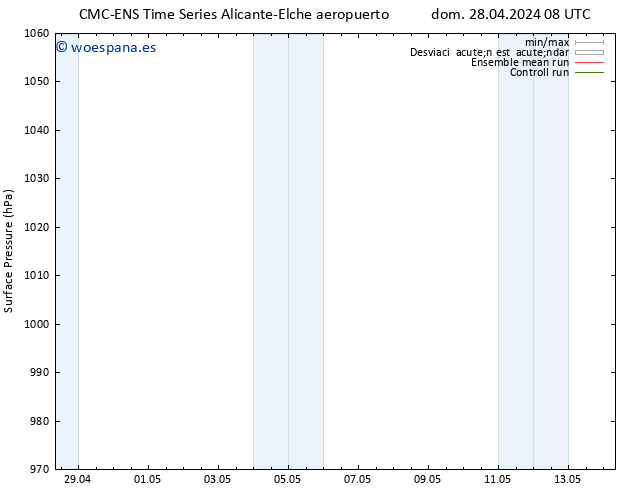 Presión superficial CMC TS dom 28.04.2024 08 UTC