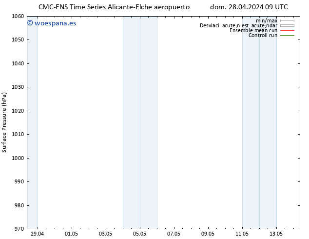 Presión superficial CMC TS mar 30.04.2024 21 UTC