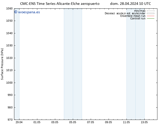 Presión superficial CMC TS sáb 04.05.2024 16 UTC