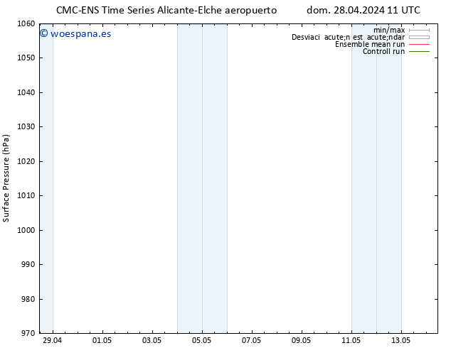 Presión superficial CMC TS lun 29.04.2024 11 UTC