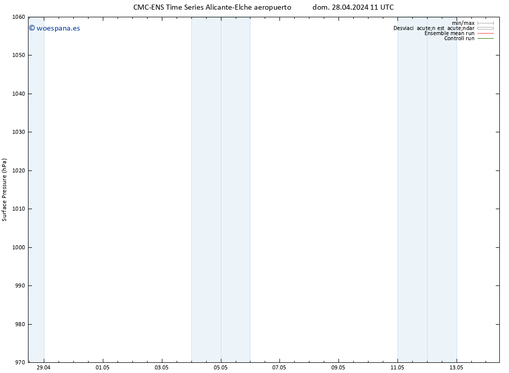 Presión superficial CMC TS dom 28.04.2024 17 UTC