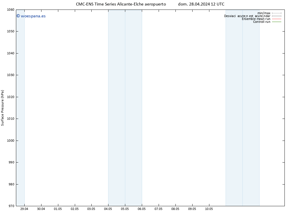 Presión superficial CMC TS lun 29.04.2024 18 UTC